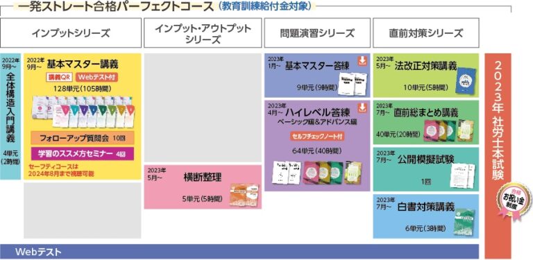 正本 アガルート社労士試験2023入門綜合カリキュラムライト